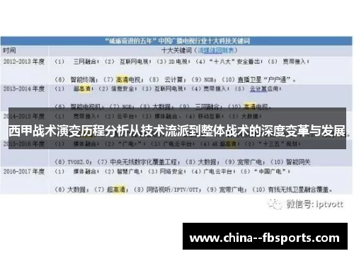 西甲战术演变历程分析从技术流派到整体战术的深度变革与发展